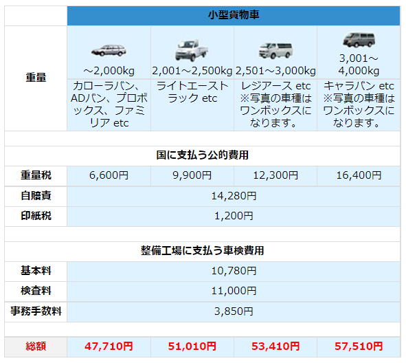 料金表