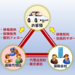 自動車保険