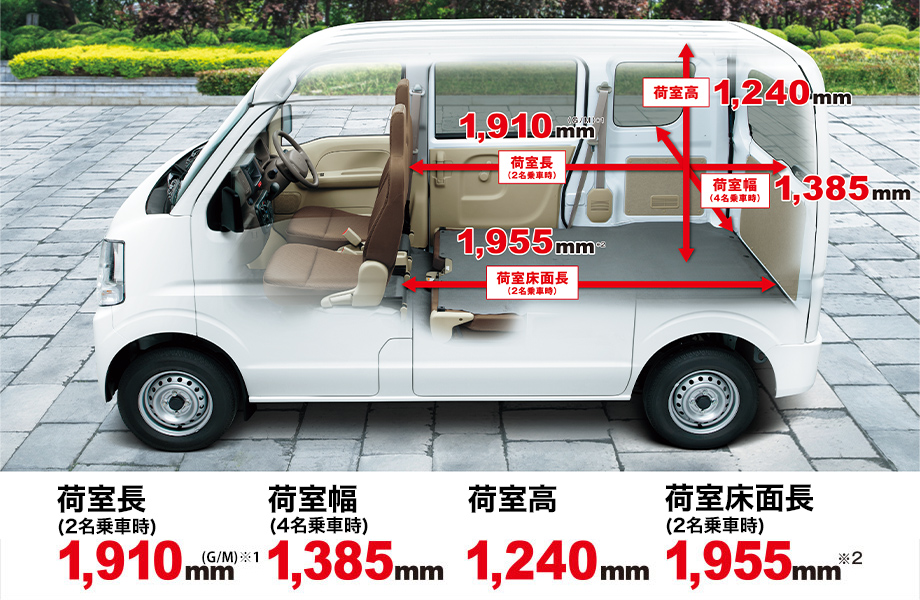 定番箱バン約15万円のお値引き!】ミニキャブバン Gグレード